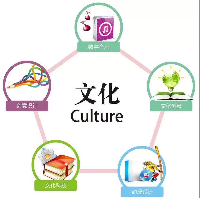 安顺学院专升本文化产业管理专业