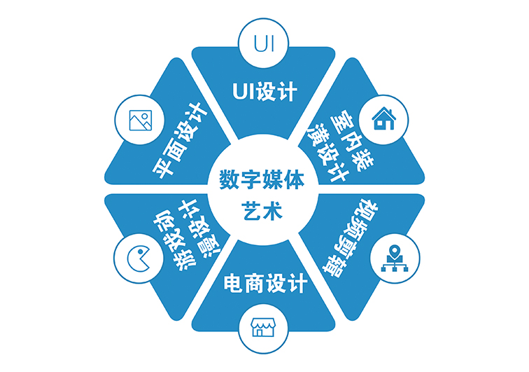 六盘水师范学院专升本数字媒体艺术专业