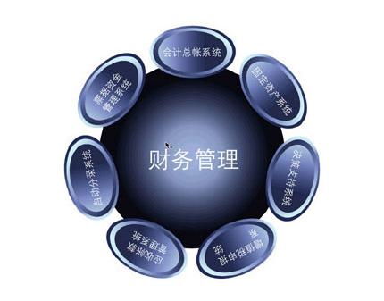 贵州师范大学专升本财务管理专业