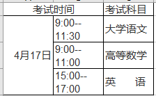 2022年贵州铜仁普通专升本文化课考试安排(图2)