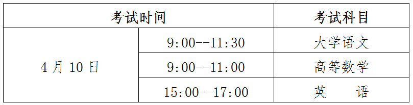 报名时间