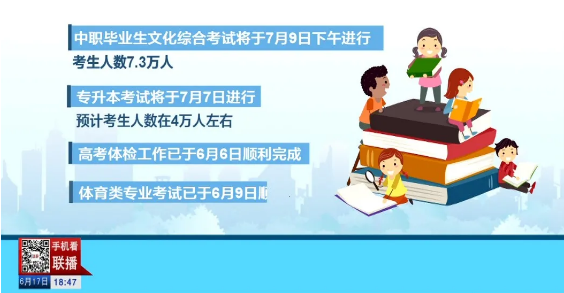2020贵州省专升本报考人数