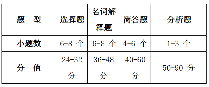 2021遵义师范学院专升本社会工作专业考试大纲 2021遵义师范学院专升本社会工作专业考试大纲