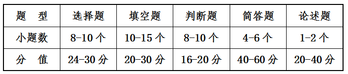 2021遵义师范学院专升本食品营养与检验教育专业考试大纲