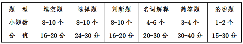 2021遵义师范学院专升本植物科学与技术专业考试大纲 2021遵义师范学院专升本植物科学与技术专业考试大纲