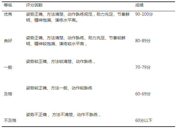 2021贵州民族大学人文科技学院专升本体育专业技能测试方案