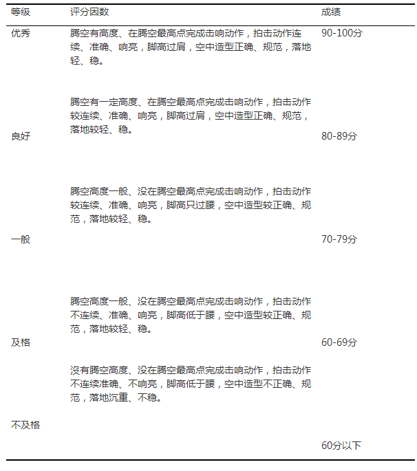 2021贵州民族大学人文科技学院专升本体育专业技能测试方案
