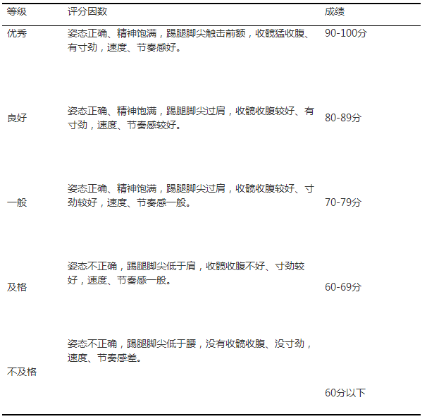2021贵州民族大学人文科技学院专升本体育专业技能测试方案