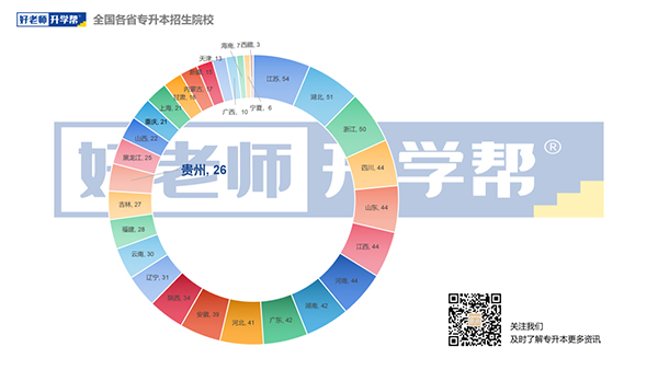 全国各省专升本招生院校汇总图 全国各省专升本招生院校汇总图